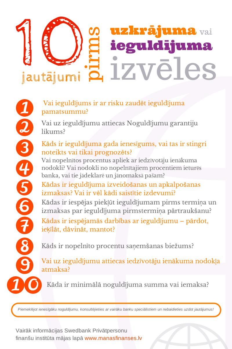 ieguldījumu iespējas palīdzība opcijai